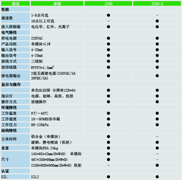 JUDD技術參數.jpg JUDD技術參數.jpg