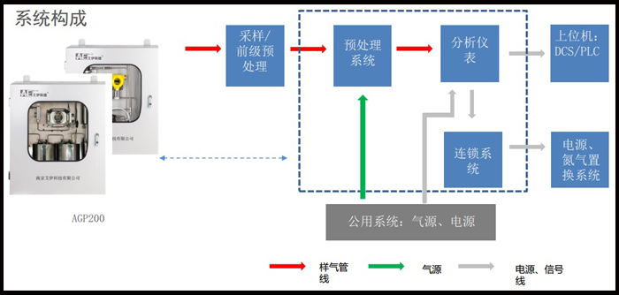 系統(tǒng)圖1.jpg 系統(tǒng)圖1.jpg