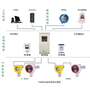 有害氣體報(bào)警器如何接線(xiàn)