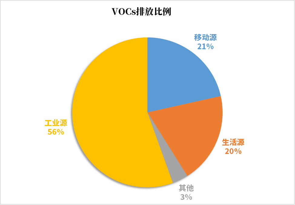 VOC可燃監(jiān)測(cè)系統(tǒng)標(biāo)準(zhǔn)